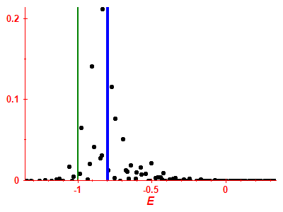 Strength function